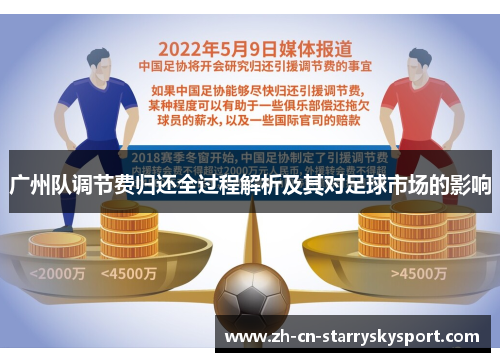 广州队调节费归还全过程解析及其对足球市场的影响