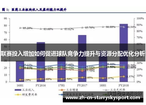 联赛投入增加如何促进球队竞争力提升与资源分配优化分析