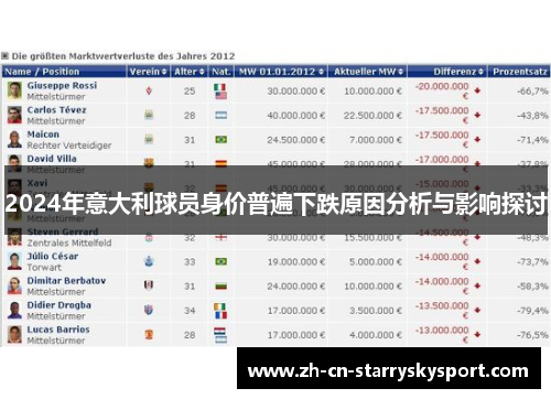 2024年意大利球员身价普遍下跌原因分析与影响探讨