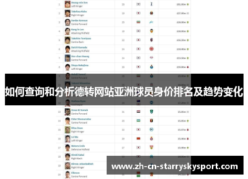 如何查询和分析德转网站亚洲球员身价排名及趋势变化