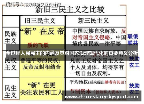 全过程人民民主的内涵及其对国家治理现代化的重要意义分析