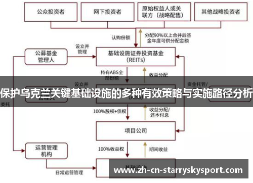 保护乌克兰关键基础设施的多种有效策略与实施路径分析