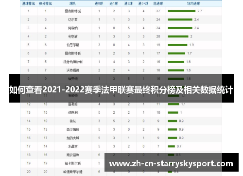 如何查看2021-2022赛季法甲联赛最终积分榜及相关数据统计