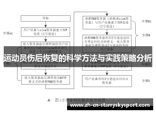 运动员伤后恢复的科学方法与实践策略分析